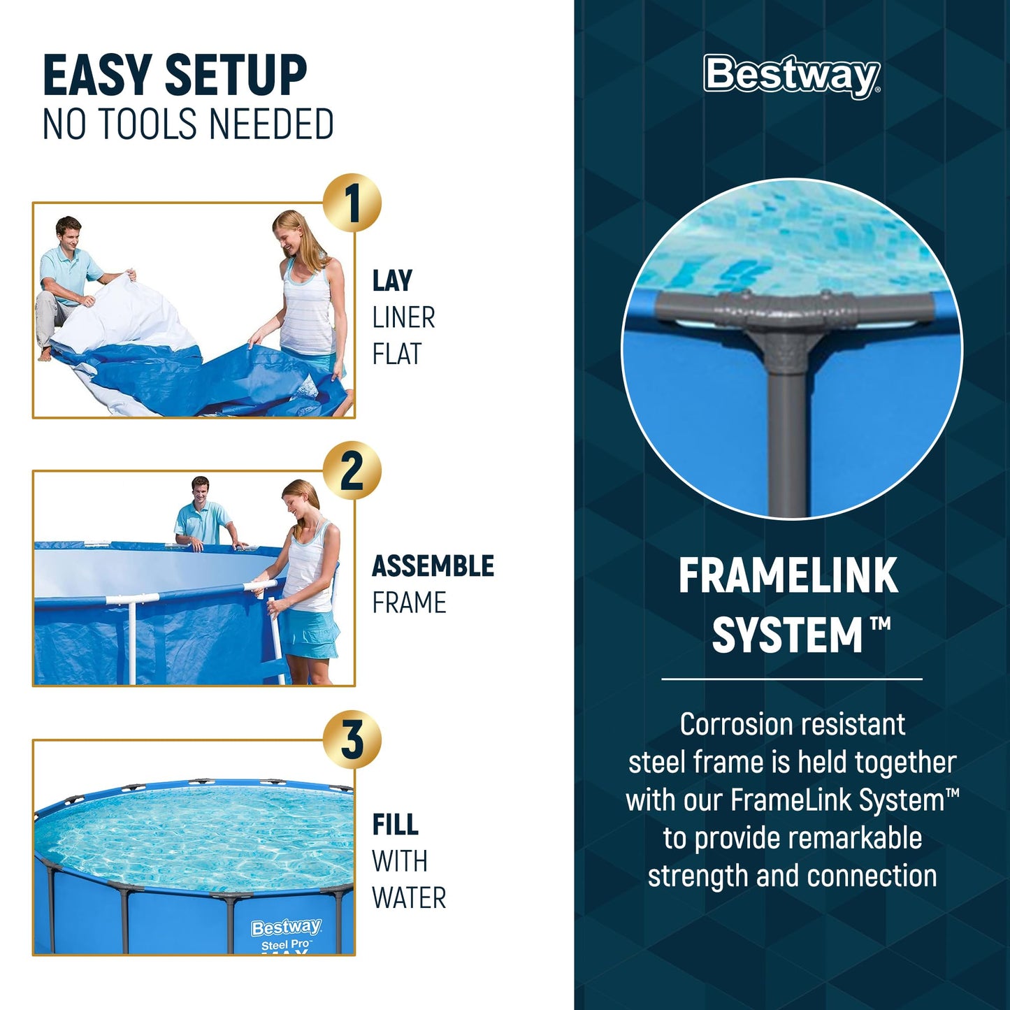 Bestway Steel Pro MAX 15’ x 48" Round Metal Steel Frame Above Ground Outdoor Backyard Family Swimming Pool, POOL ONLY